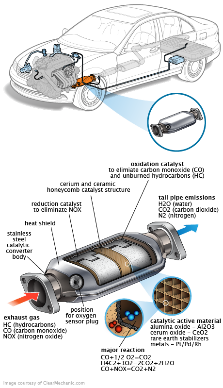 See P0712 repair manual